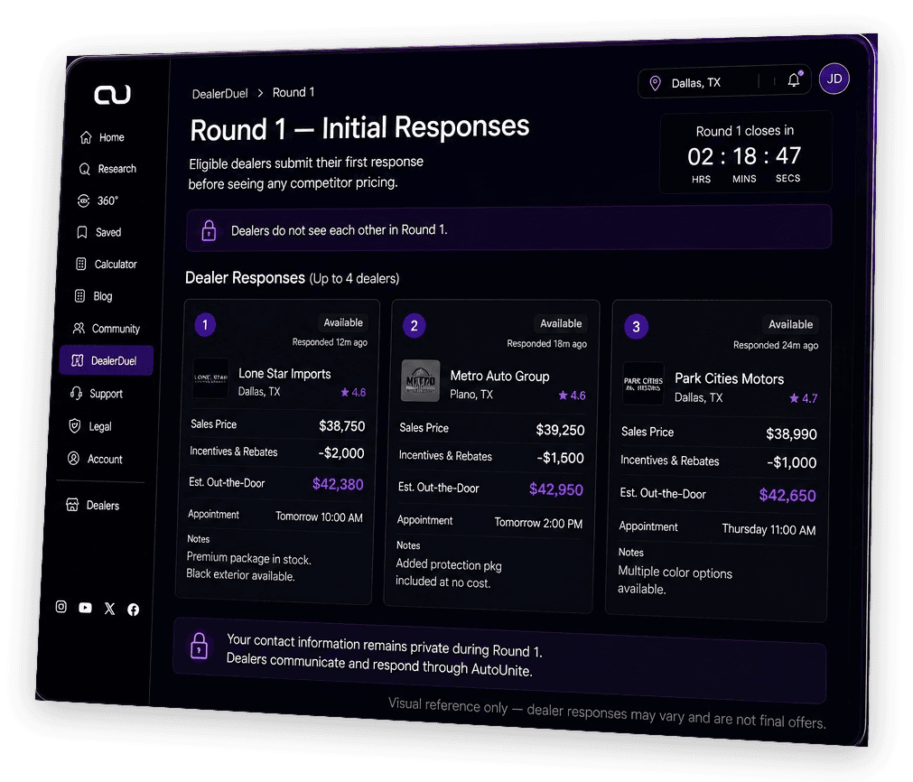 DealerDuel preview on AutoUnite
